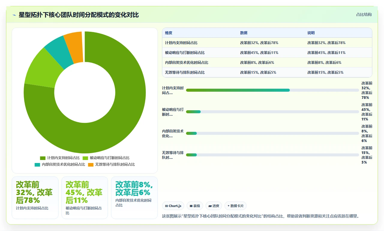 我们如何用敏捷管多个项目