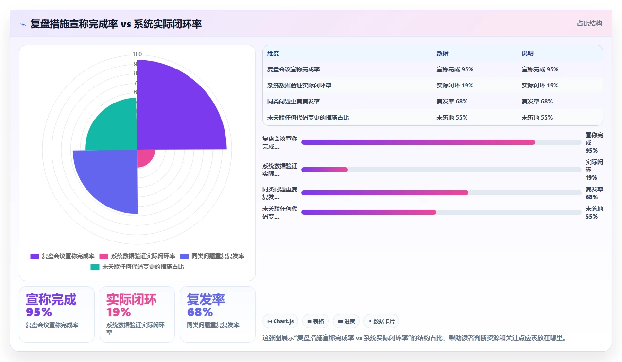 Sprint复盘流于形式？数据说话