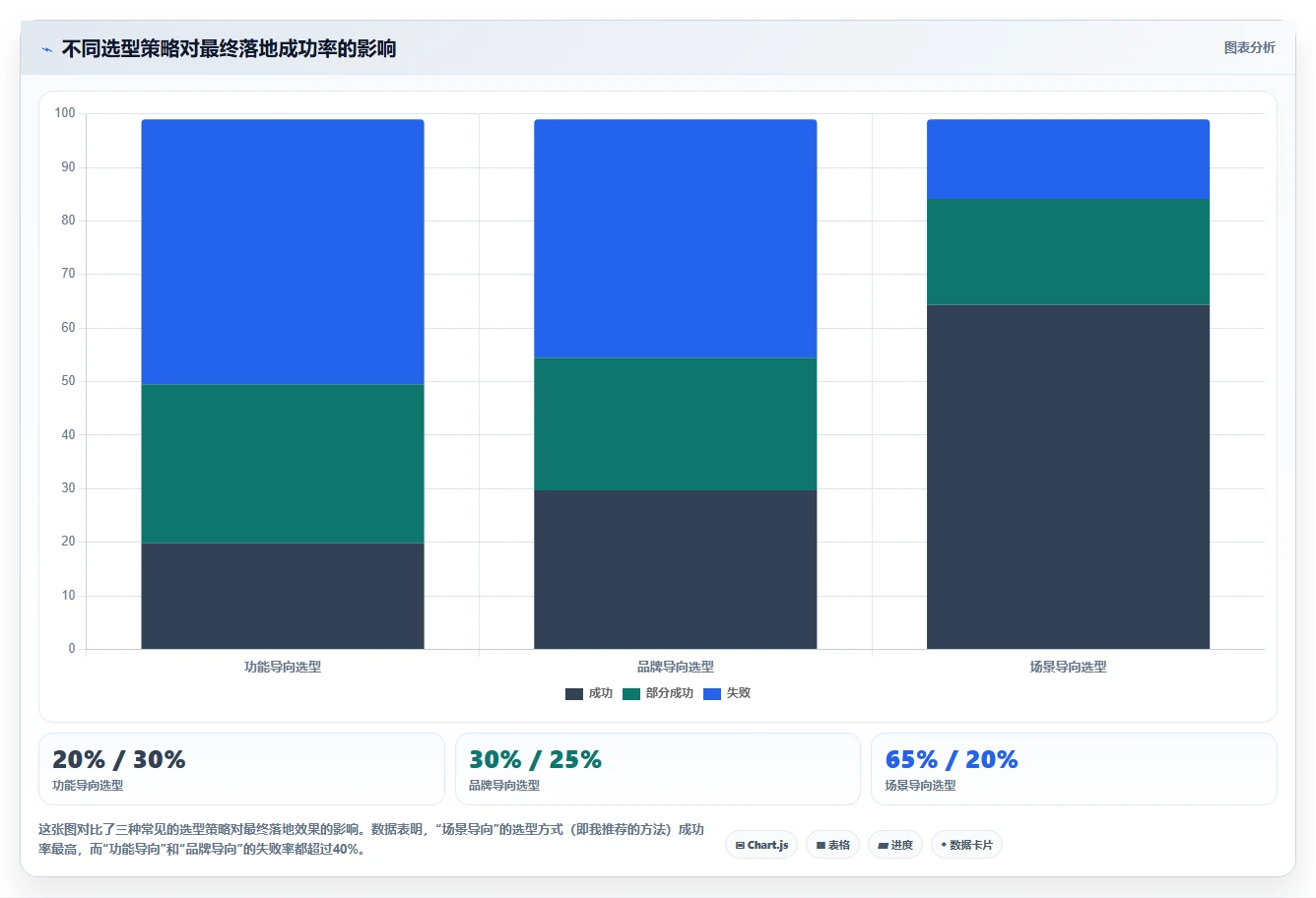 跨部门协作项目管理软件哪个好用?2026年主流工具对比与选型清单