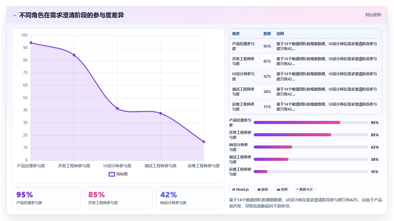 敏捷开发,UI设计总跟不上