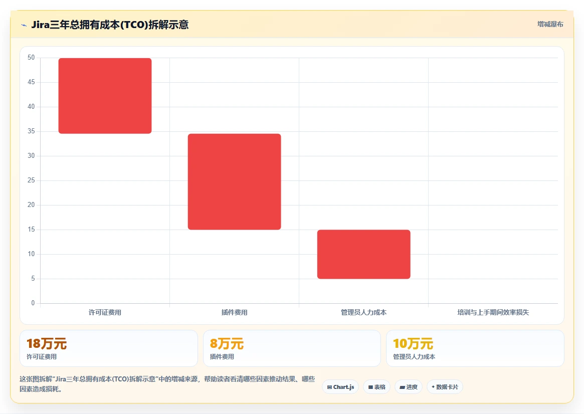 2026专业需求管理系统哪款更实用?选型对比与场景应用指南