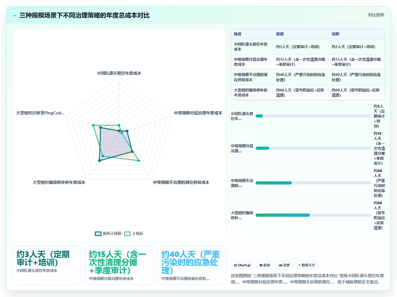 jira项目模板复制，造成字段污染