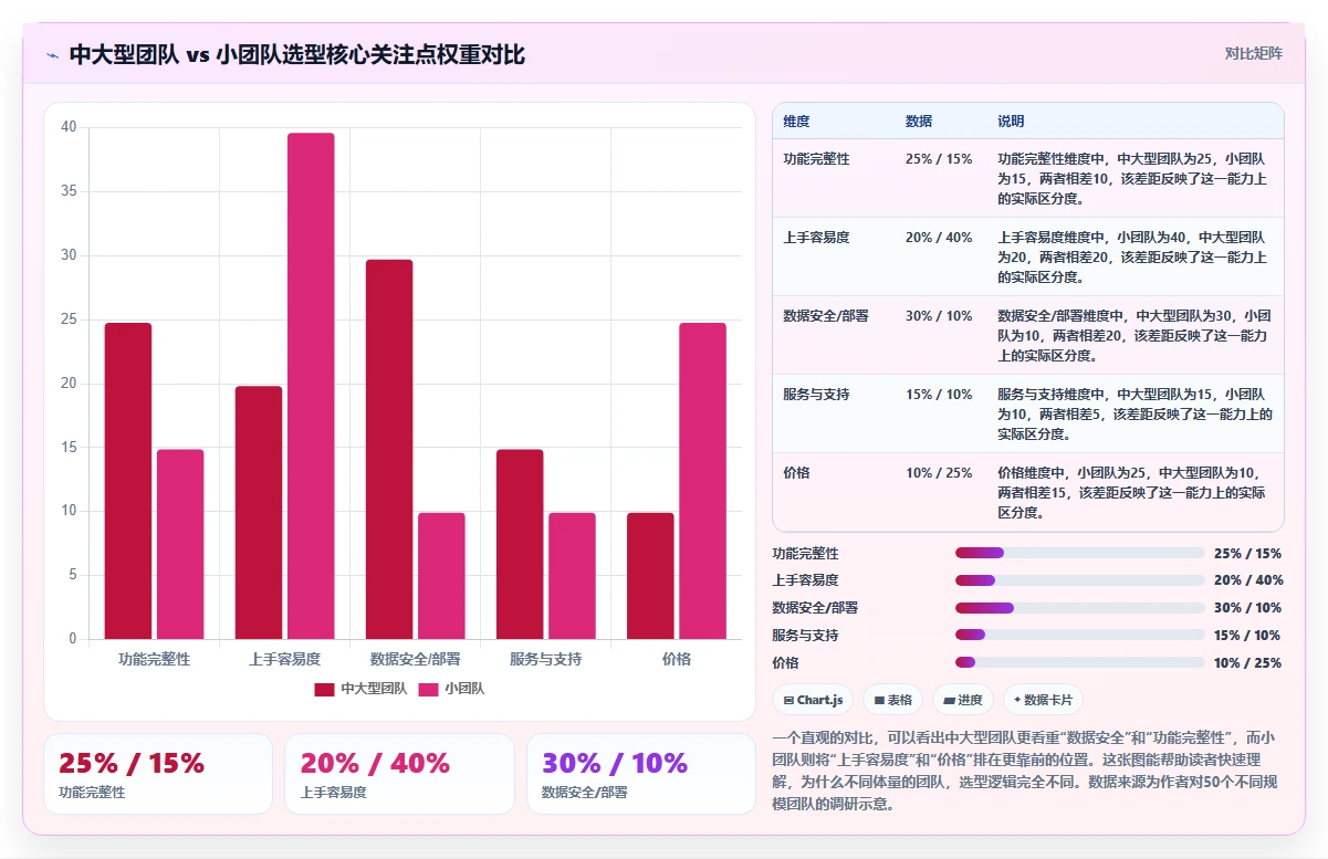 易上手的研发管理软件哪个品牌更靠谱?2026年选型清单与对比指南