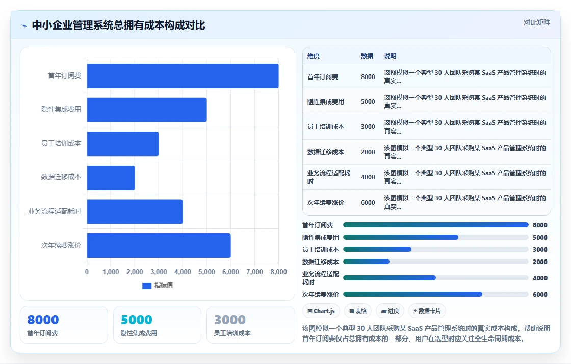 2026年低成本的产品管理系统哪个好用?选型清单与对比指南