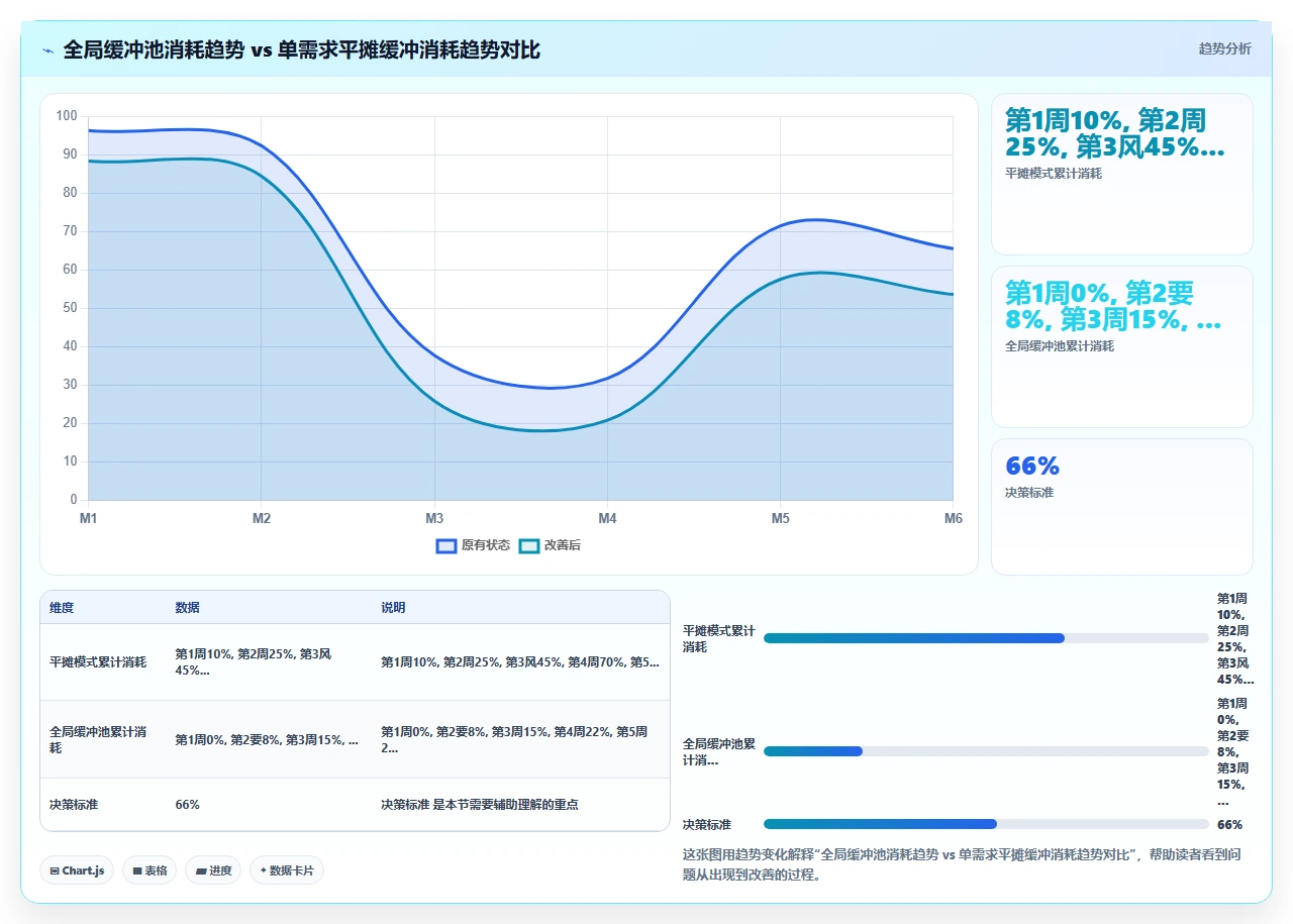 瀑布开发需求变更,怎么扛得住