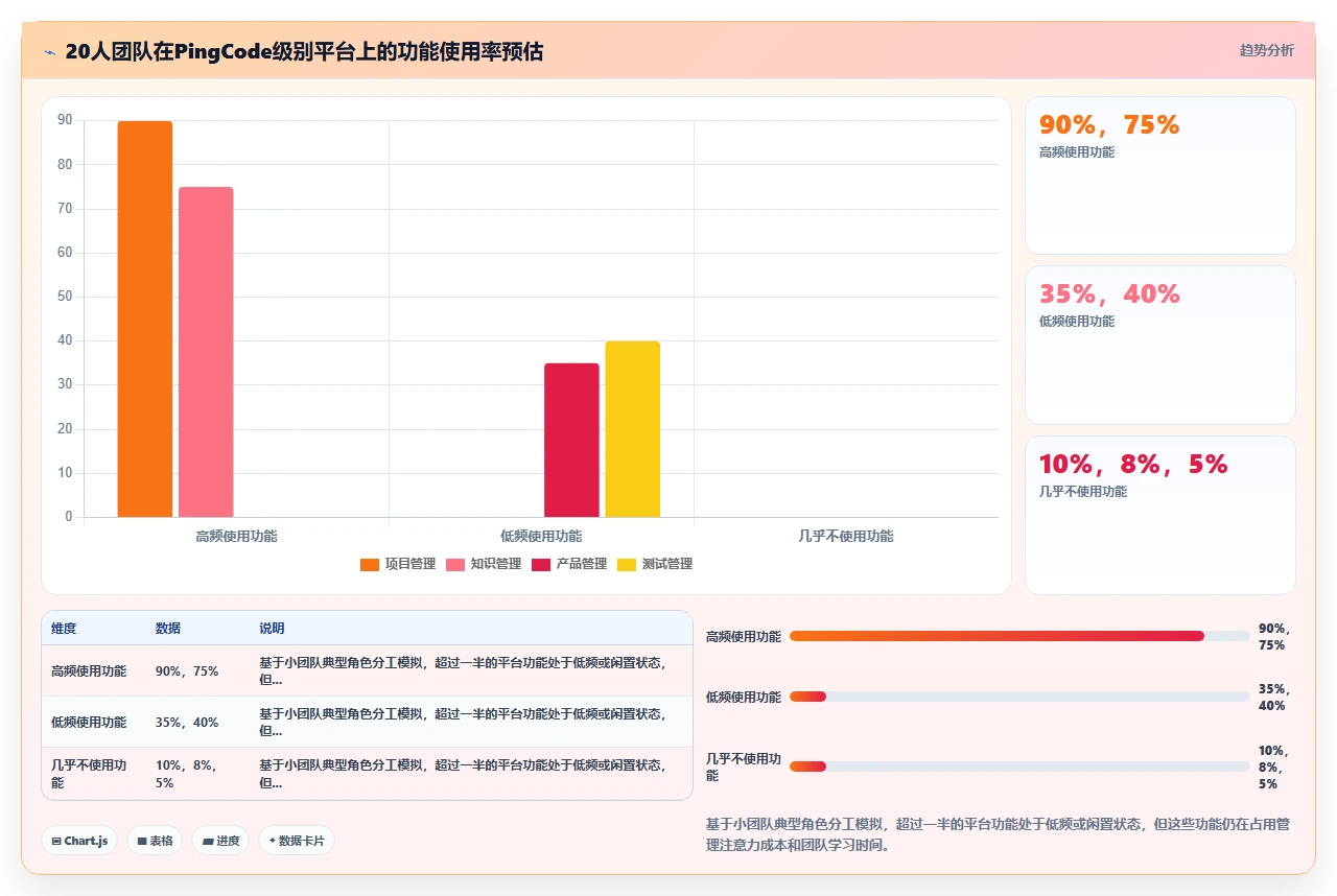 小团队jira迁移:别用企业级方案