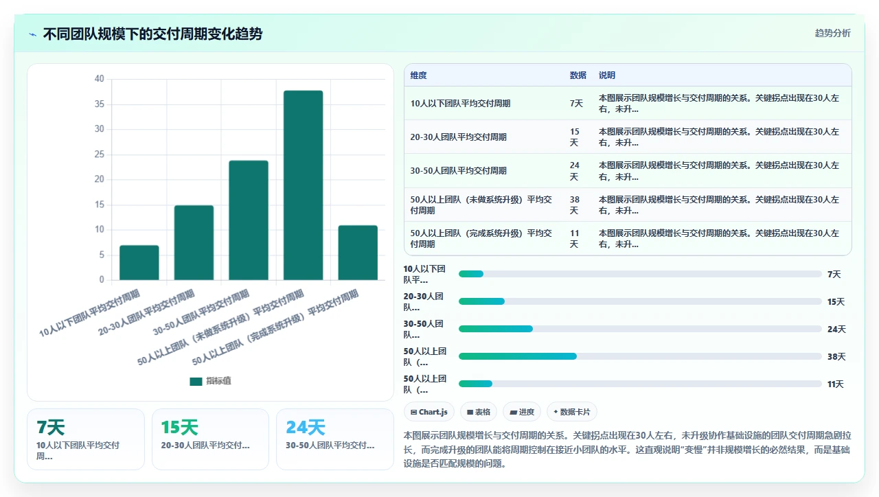 团队规模大了,敏捷反而变慢