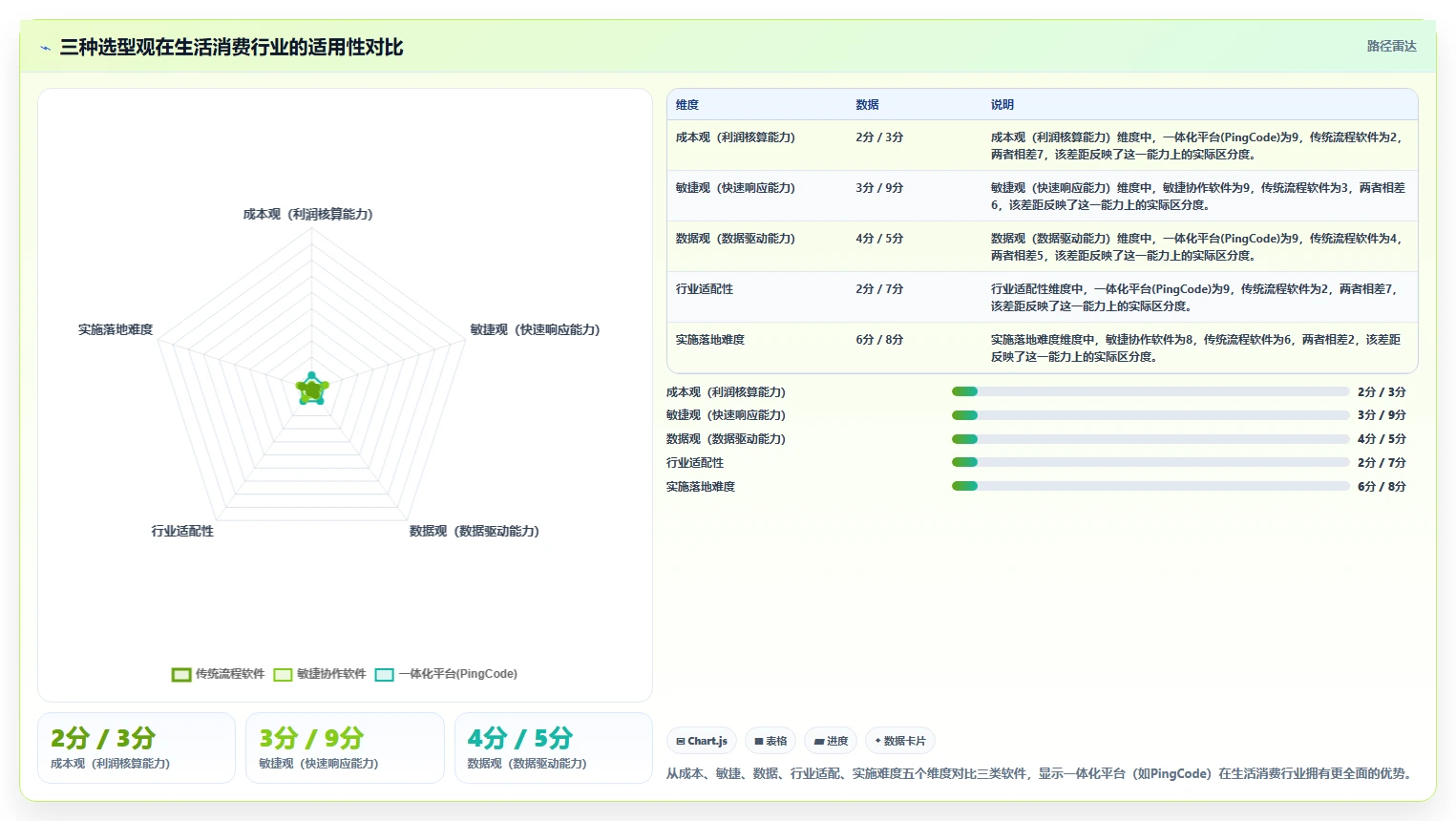 2026生活消费行业项目管理软件推荐:选型对比与落地指南
