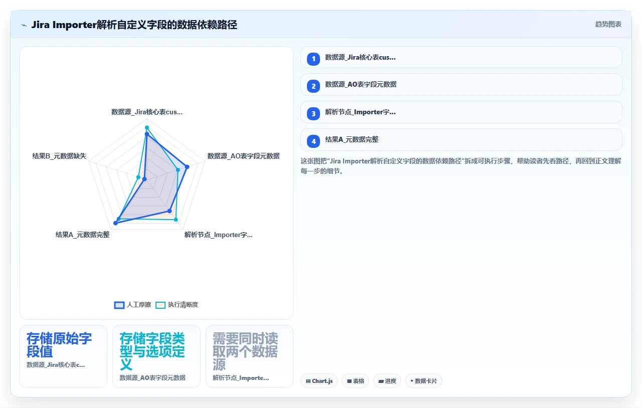 jira迁移前先备份这3张表