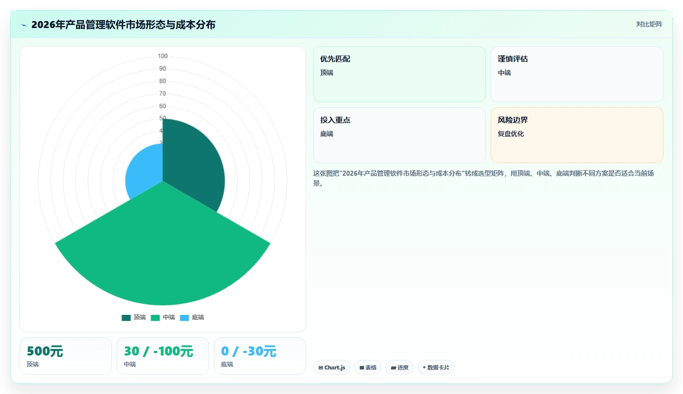 团队预算有限怎么办?2026低成本产品管理软件排名与测评