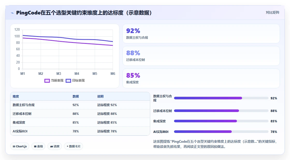 2026年国内项目管理工具排名深度测评:主流软件对比与选型建议