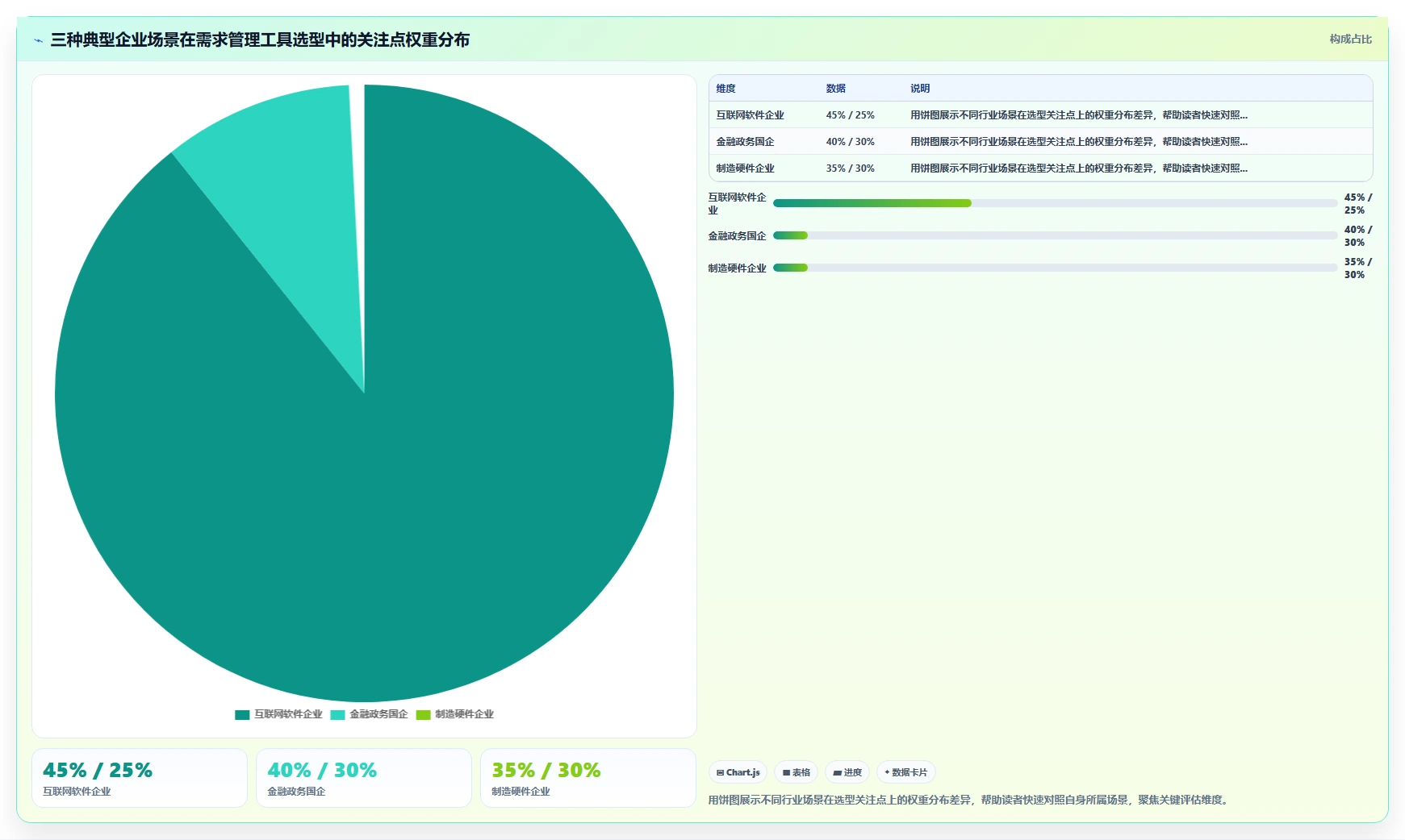 2026年常用的需求管理工具哪个功能全面？选型对比与功能清单