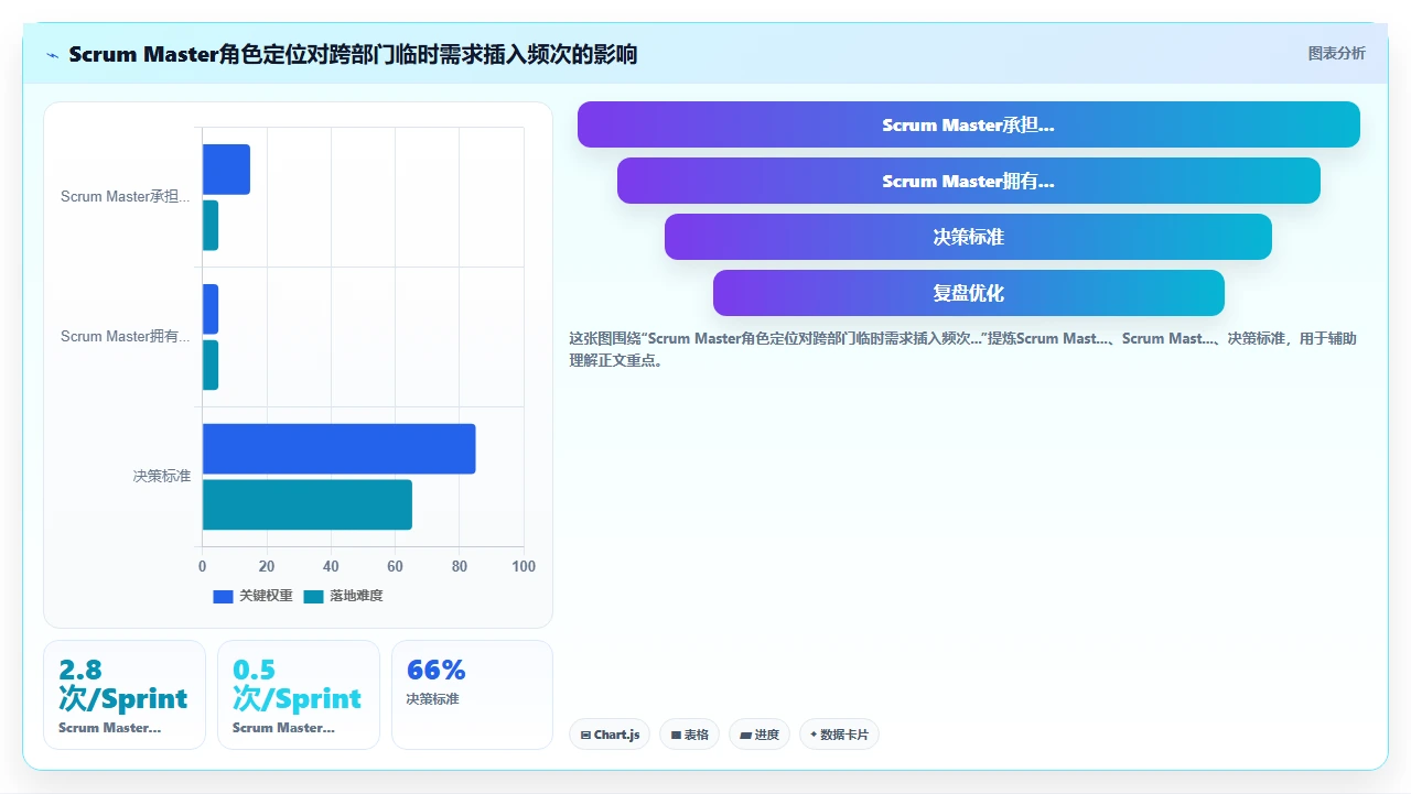 跨部门协作,敏捷该怎么做