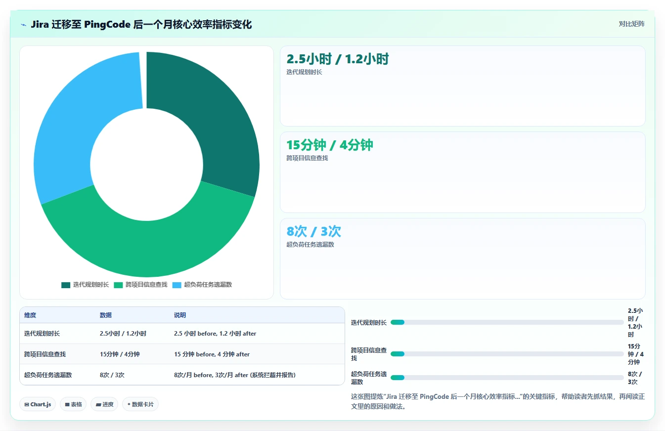 求推荐支持多项目管理的研发管理系统:2026选型清单与对比指南