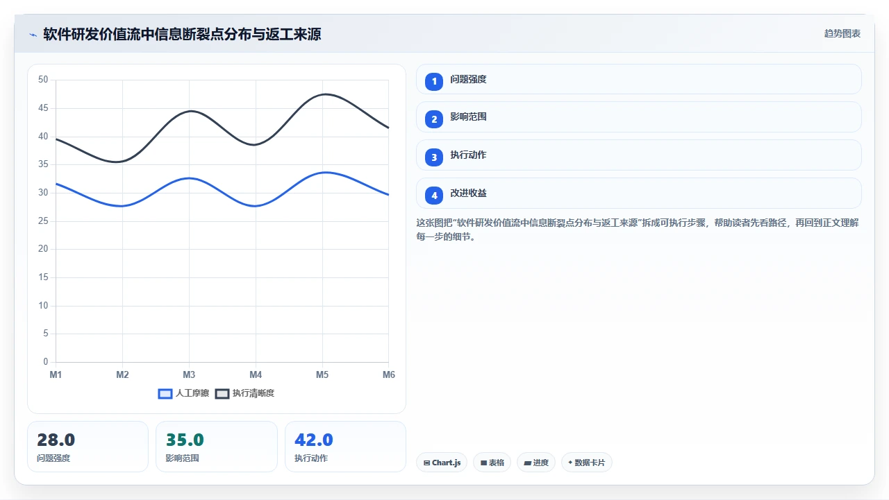 知识管理不是做笔记，是做关联