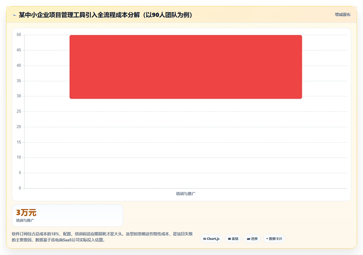 适合中小企业的项目管理工具推荐:2026年选型与对比指南