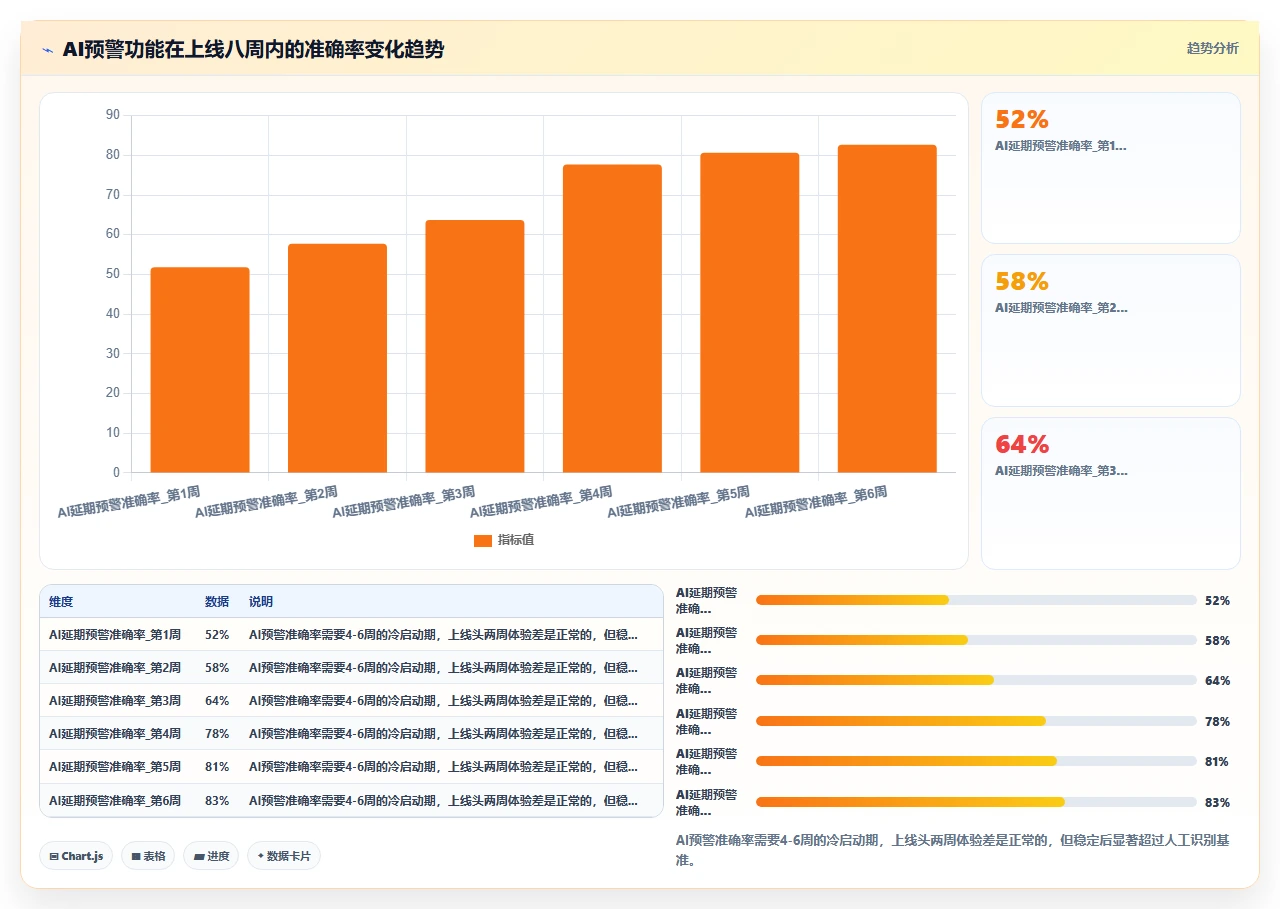 2026年项目管理软件,AI辅助功能真的值得吗