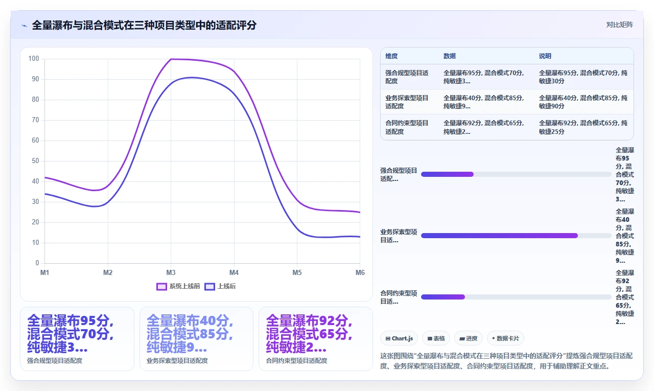 政企项目只用瀑布开发，我们的实战复盘
