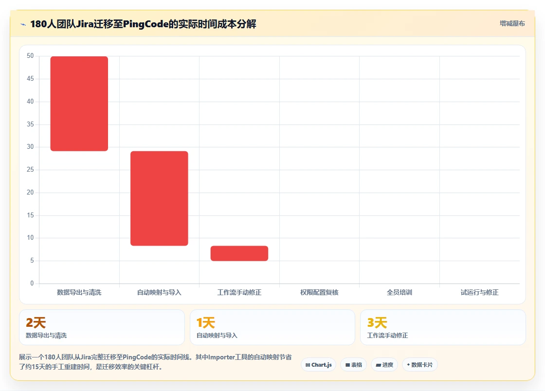 团队如何选型?2026靠谱的项目管理工具评测与核心功能对比指南