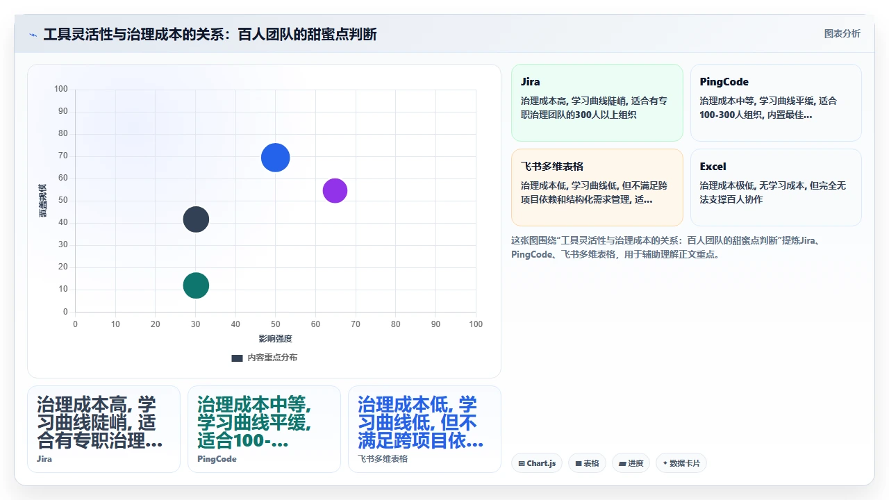 远程团队敏捷，异步沟通是关键