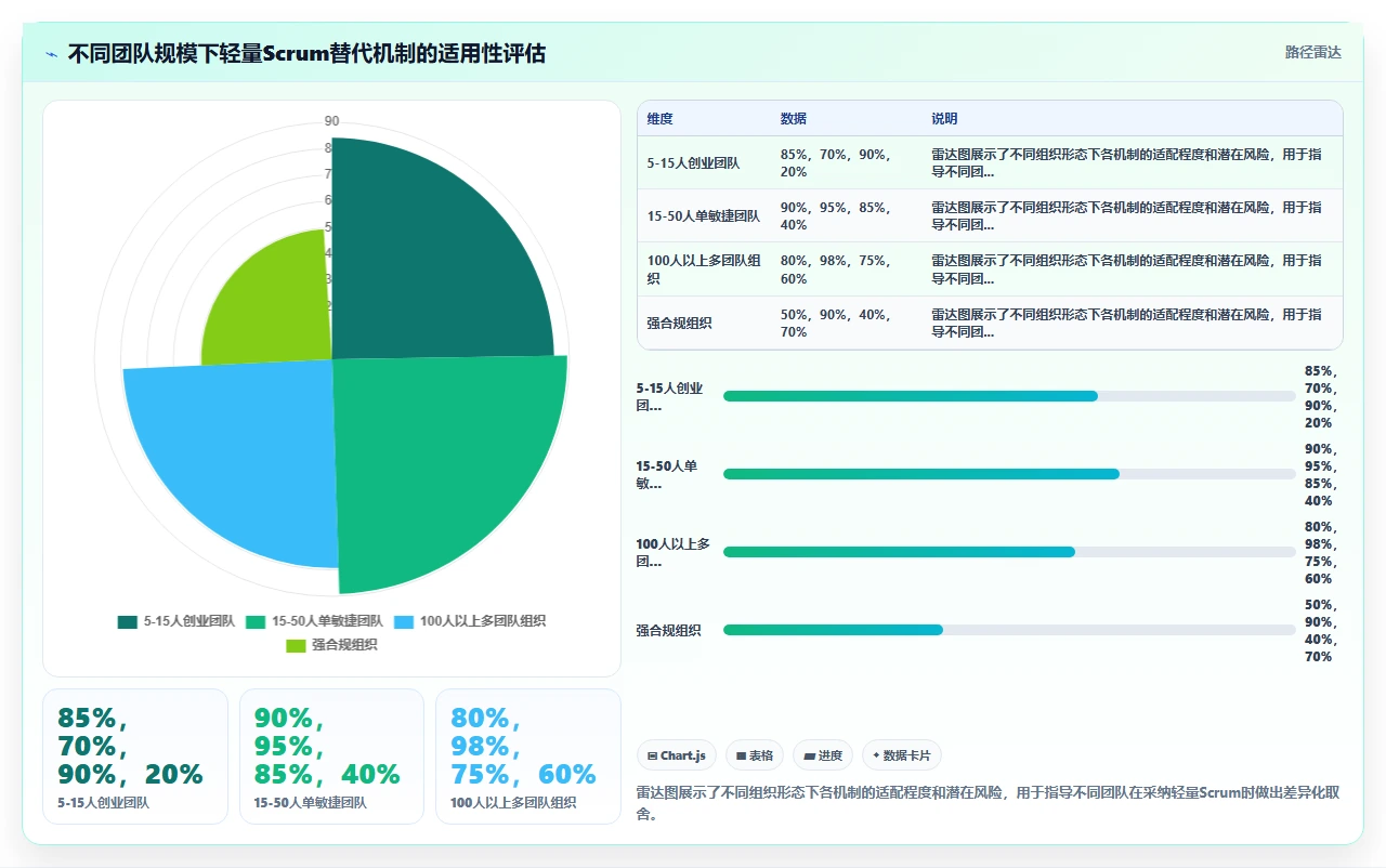 砍掉每日站会后,我们定制了轻量 Scrum