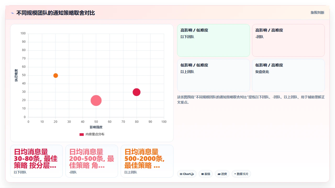jira与Slack集成,消息淹没了频道
