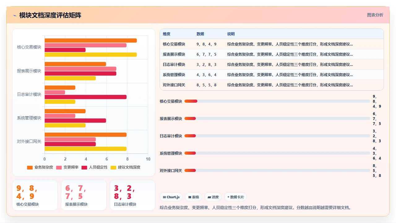 瀑布开发文档体系,我们这样搭