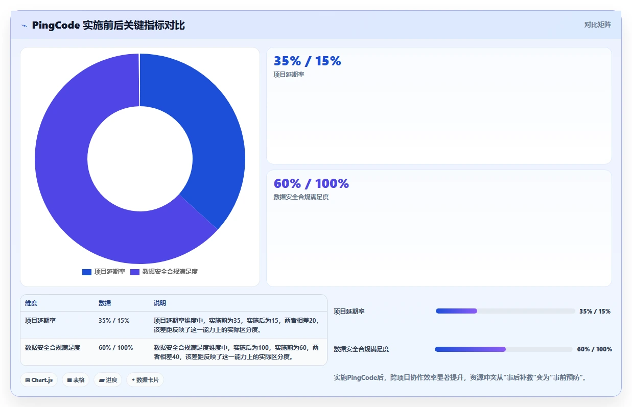 跨项目协作好的项目管理工具哪个好用?2026年选型指南与测评对比