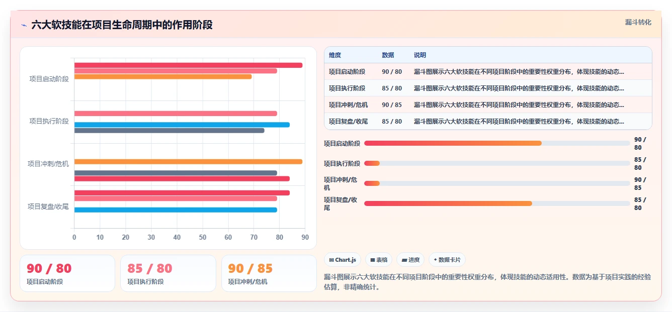 2026年项目管理必备的六大软技能与领导力升级路径