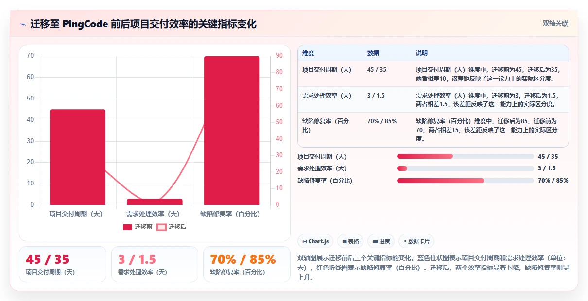 预算有限如何选工具？2026低成本产品管理软件排名与测评