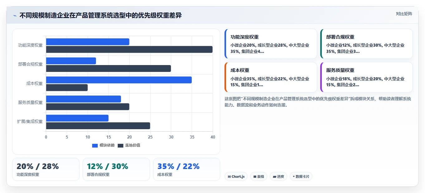 2026年制造业产品管理系统选哪个?主流工具核心功能与选型指南