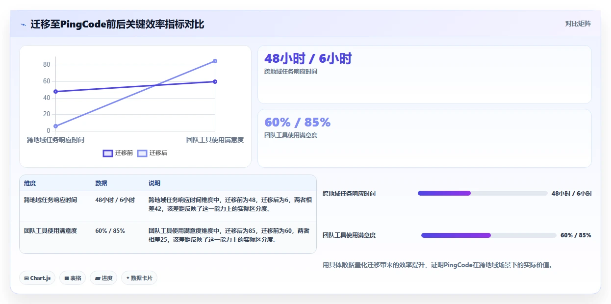 跨地域的项目管理软件哪个更高效?2026年选型对比与实用指南