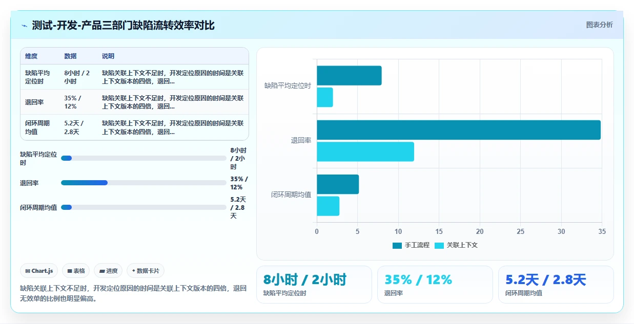 跨部门协同的研发管理系统选什么合适:选型指标与工具测评指南