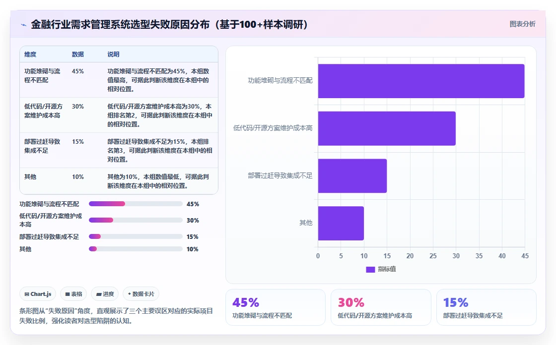 金融行业需求管理系统怎么选？2026年合规场景下的工具对比方案