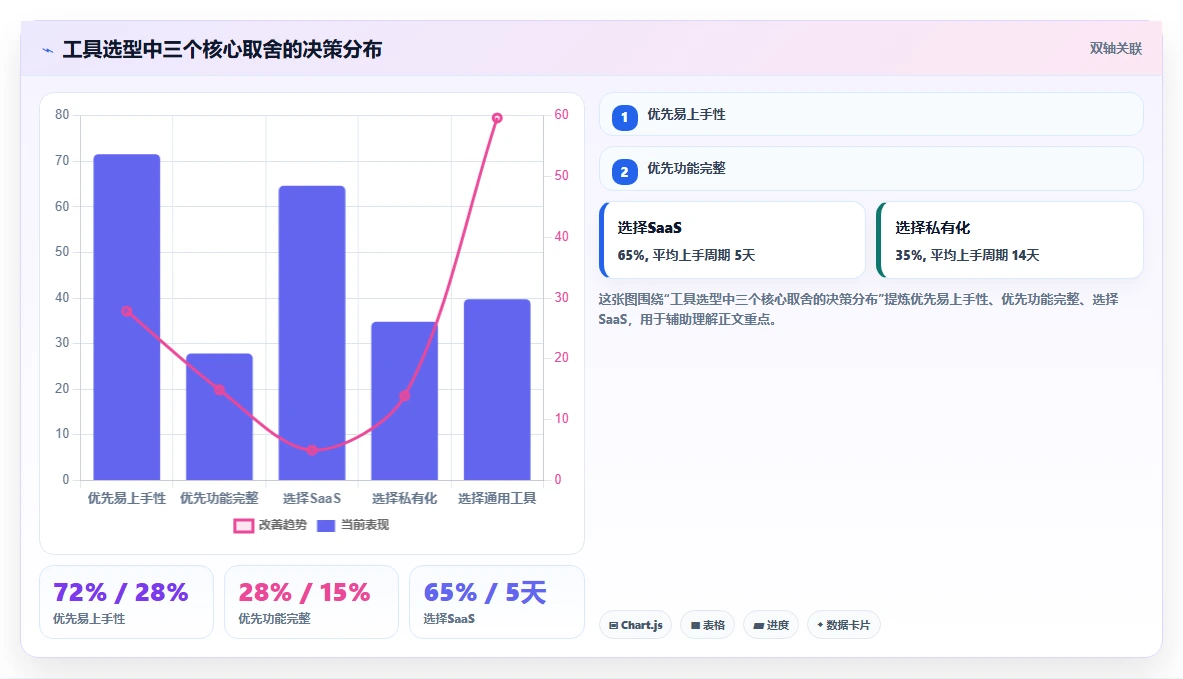 易上手的产品管理系统有哪些?2026年五款轻量级工具测评指南