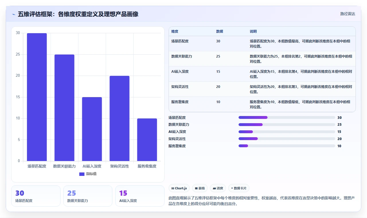 2026智能制造行业研发管理系统推荐哪款?五款工具对比指南