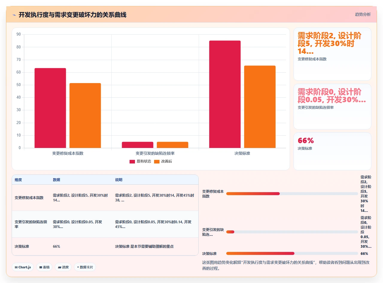 需求变更毁掉瀑布项目,我们用版本锁解决