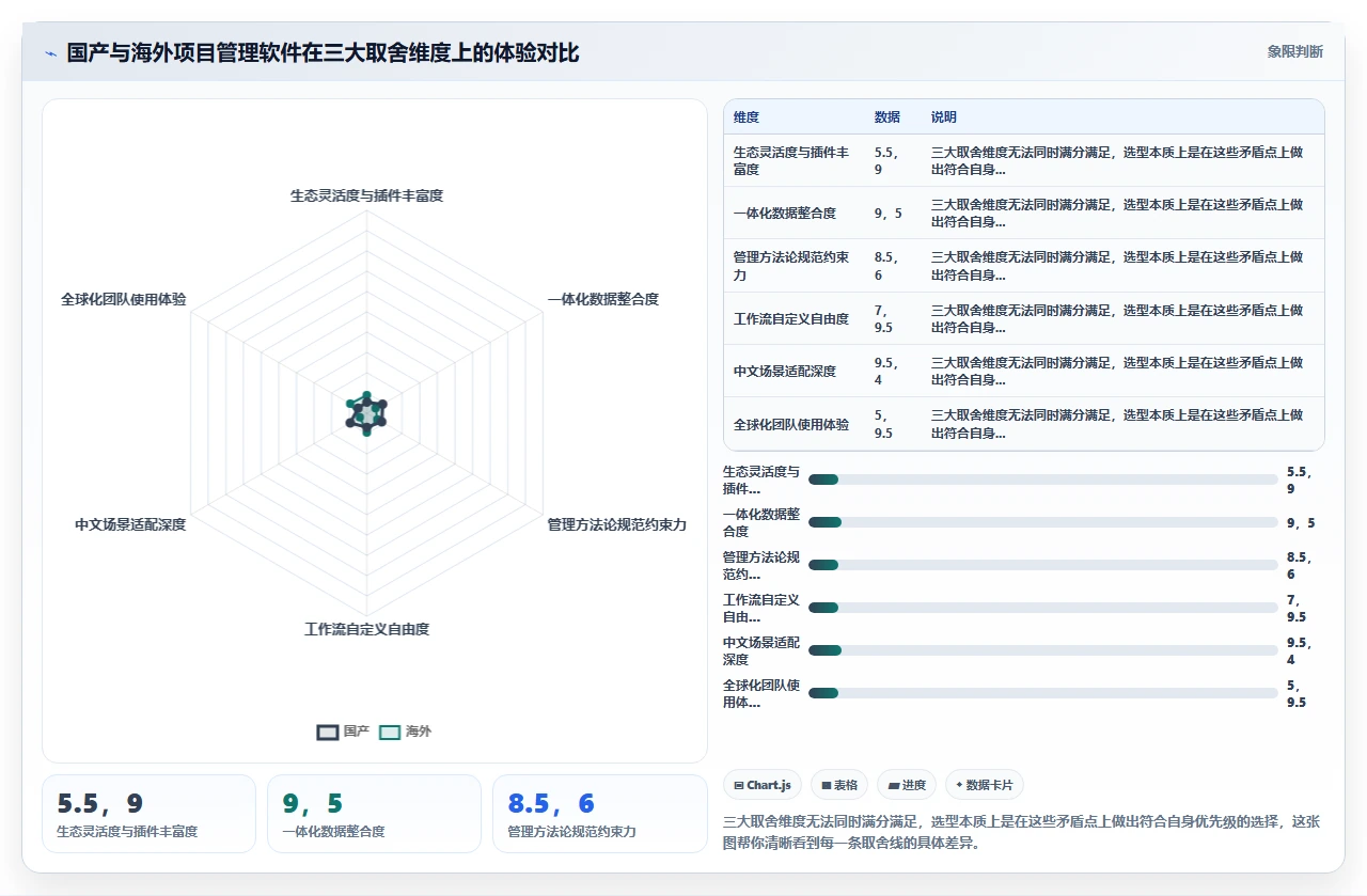 2026年项目管理软件,国产和海外版本选型差异