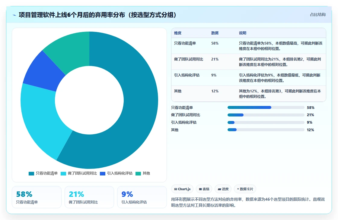 2026项目管理软件推荐：多场景选型指南与工具深度测评