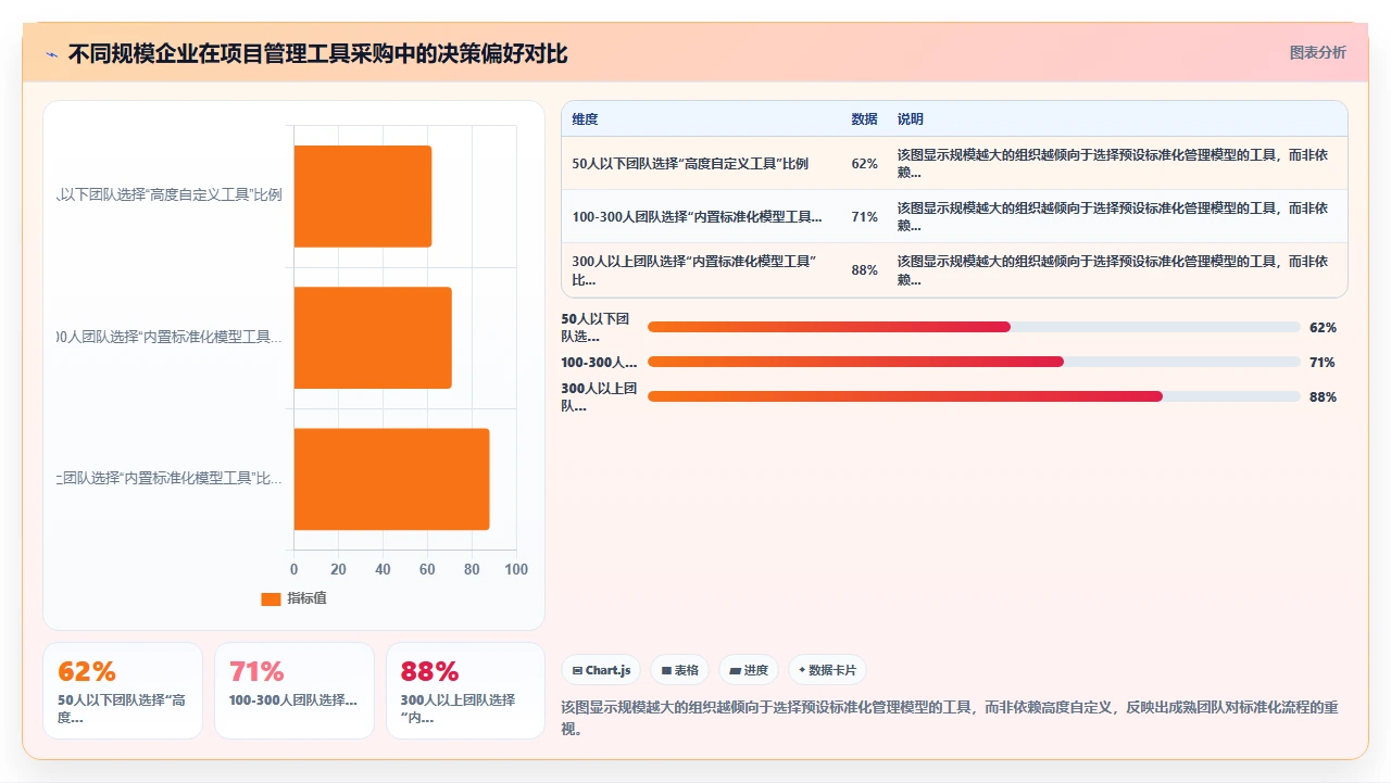 2026年项目管理软件,自定义字段多的不一定好用