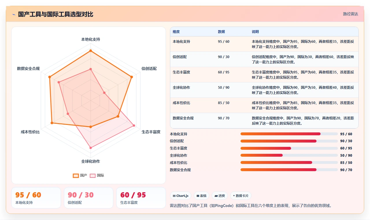 跨项目协作好的产品管理软件哪个好用?2026选型指南