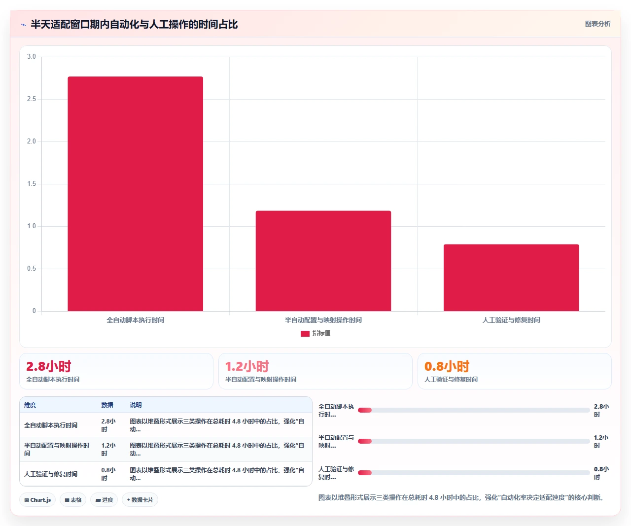 国产软件替换jira,适配用了半天