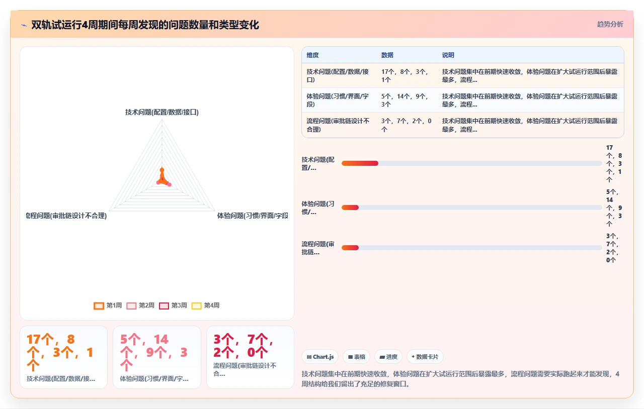 jira审批流卡到崩溃,我们换了方案