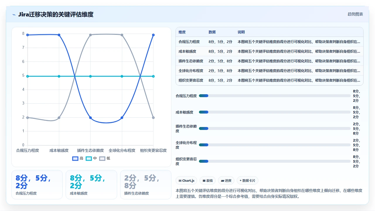 切换jira替代后,新人上手只要半天