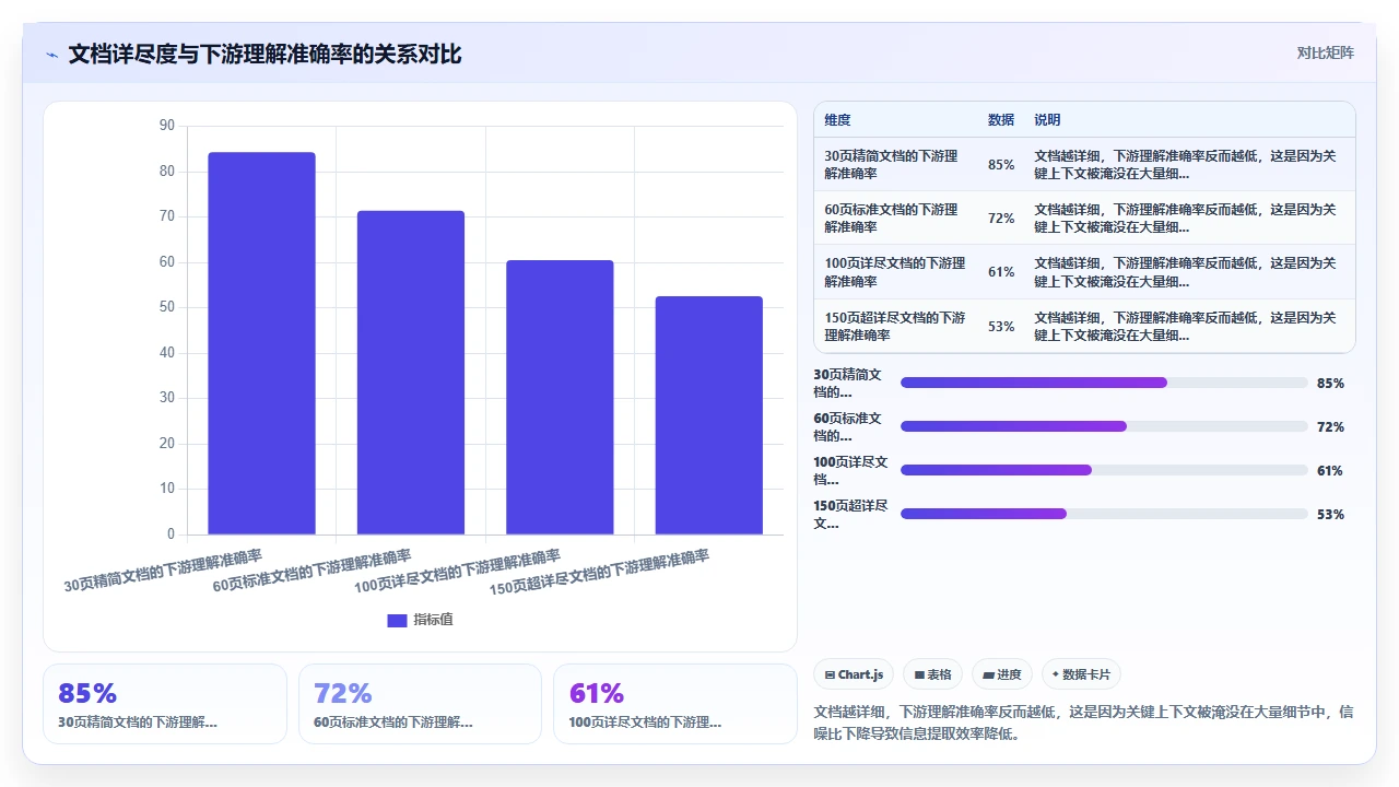 我们如何减少瀑布开发返工率