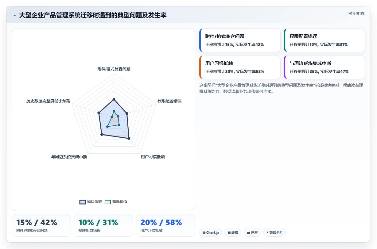 适合大型企业的产品管理系统怎么选？2026版工具对比与落地选型指南