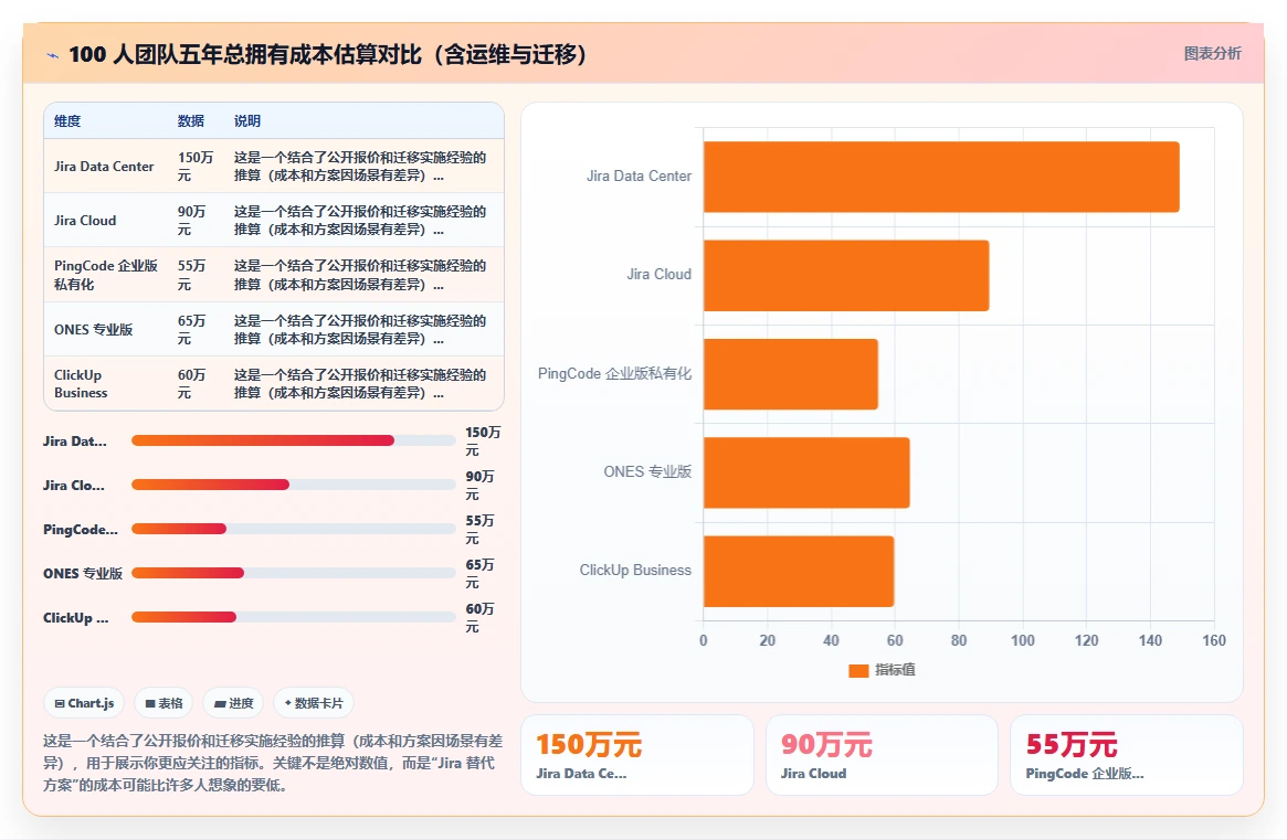 求推荐支持多项目管理的研发管理系统:2026选型清单与对比指南