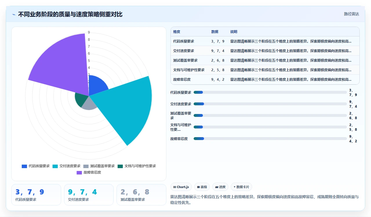 迷信速度的代价:敏捷度量必须看交付质量