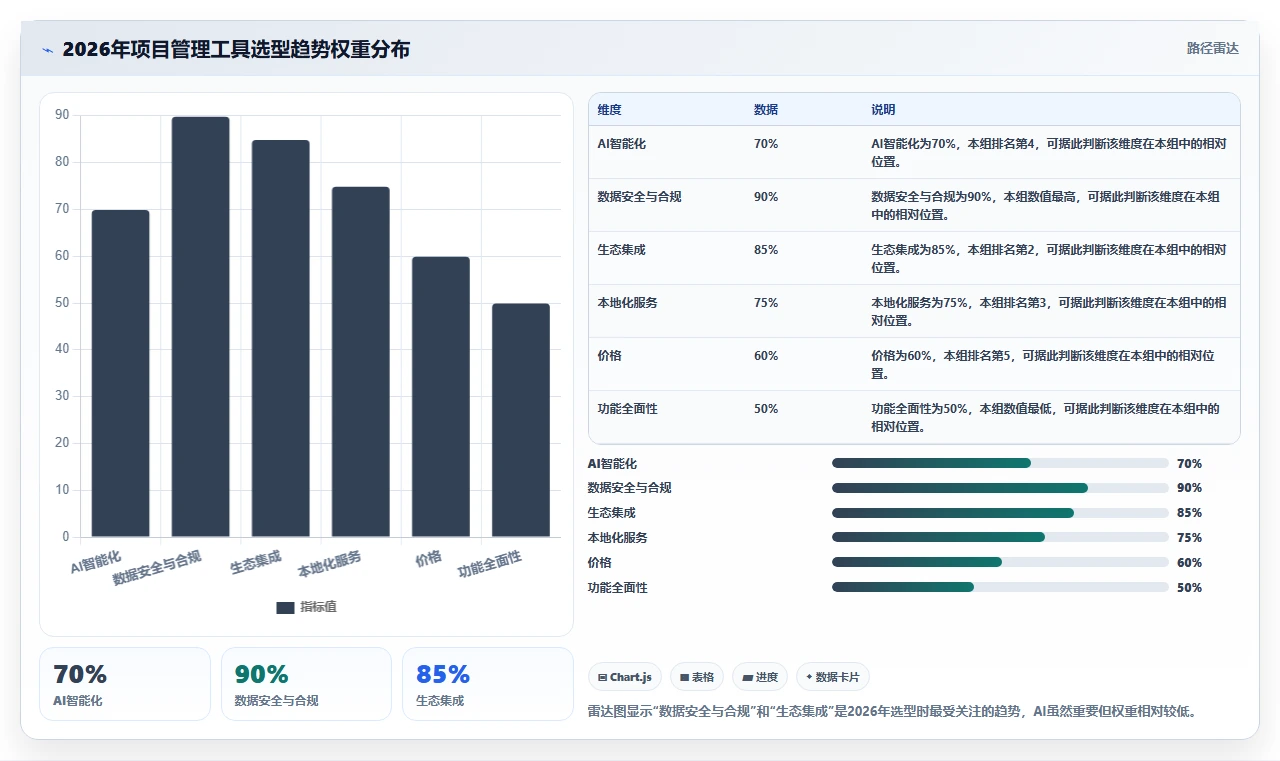 2026正规的项目管理工具排行榜:选型对比与适用场景指南