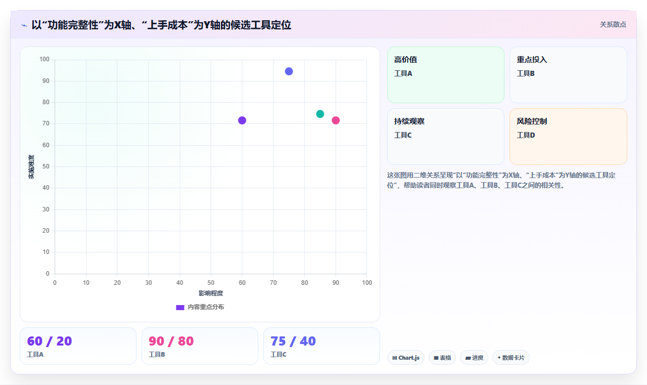2026高效的项目管理软件有哪些：多场景工具对比与选型解析